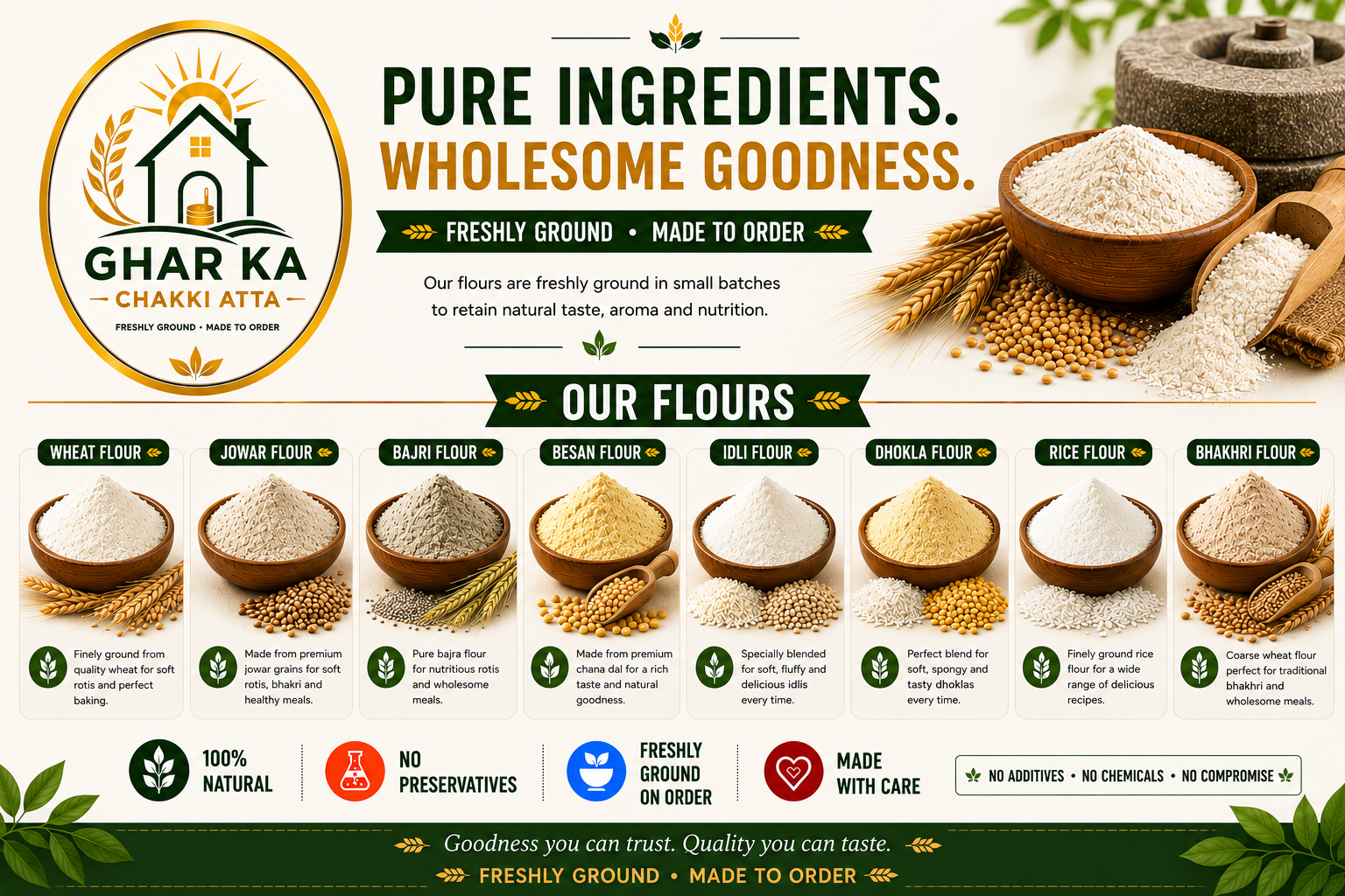 Ghar Ka Chakki Atta homepage flyer showing pure ingredients, our flours and freshness promises